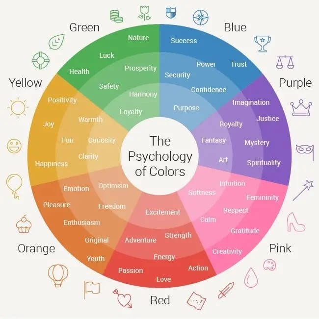Color Psychology in Branding & Logo Design 